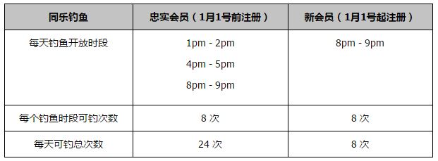 巴西中场阿图尔本赛季加盟佛罗伦萨后表现出色，他透露心理医生的治疗对自己帮助很大。